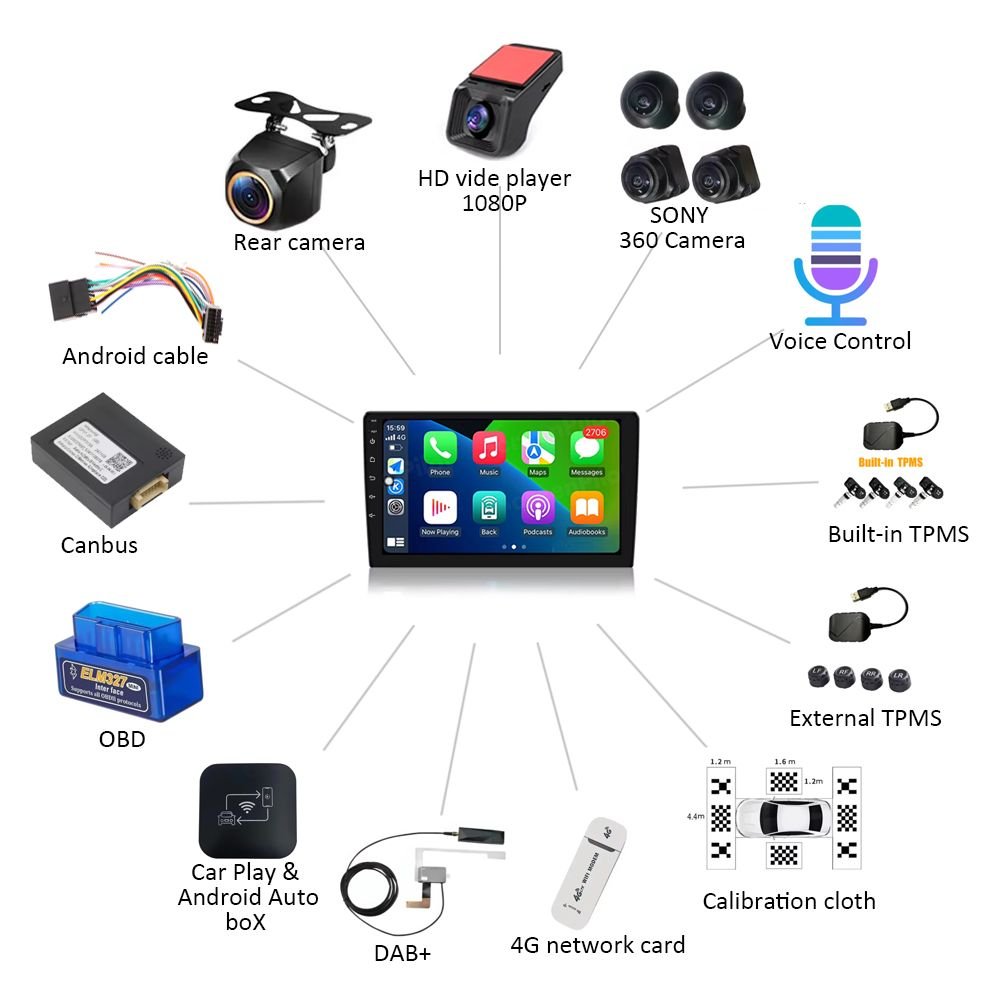 Best Car Accessories for Android Users